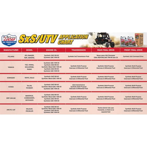 [ST-051-910] Stens  051-910   
 Lucas Oil Synthetic SxS Engine Oil